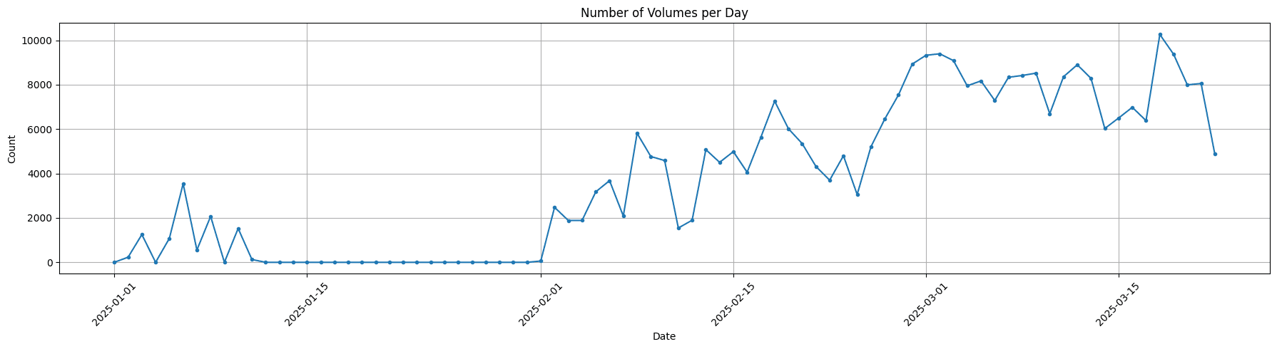Graph showing relationships between product features and price